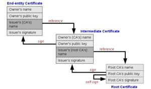 Understanding Root Certificates: Internet Security Explained Understanding Root Certificates: Internet Security Explained