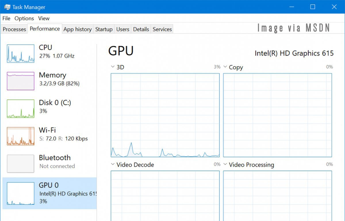 windows 10 no task manager