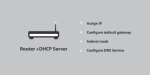 What Is DHCP and How the Dynamic Host Configuration Protocol Works