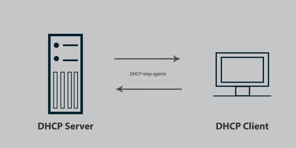 What Is DHCP and How the Dynamic Host Configuration Protocol Works