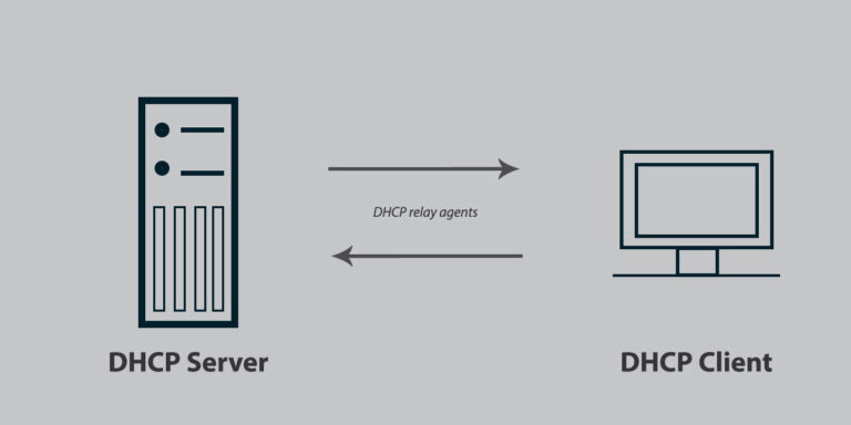 What Is DHCP and How the Dynamic Host Configuration Protocol Works