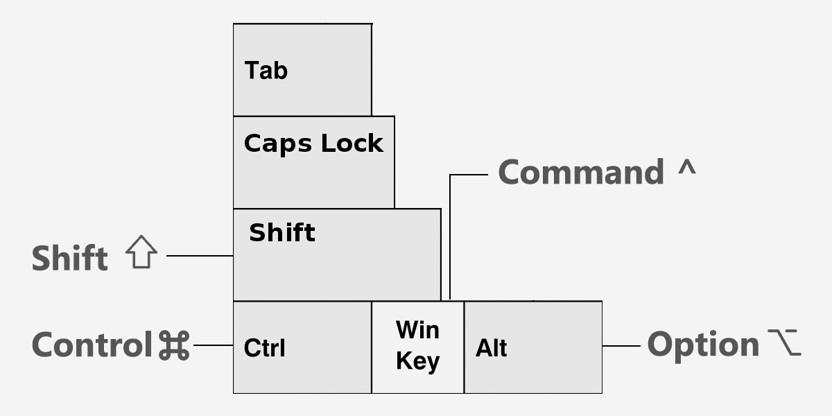 How to type @ on keyboard: Mac, Windows, laptop