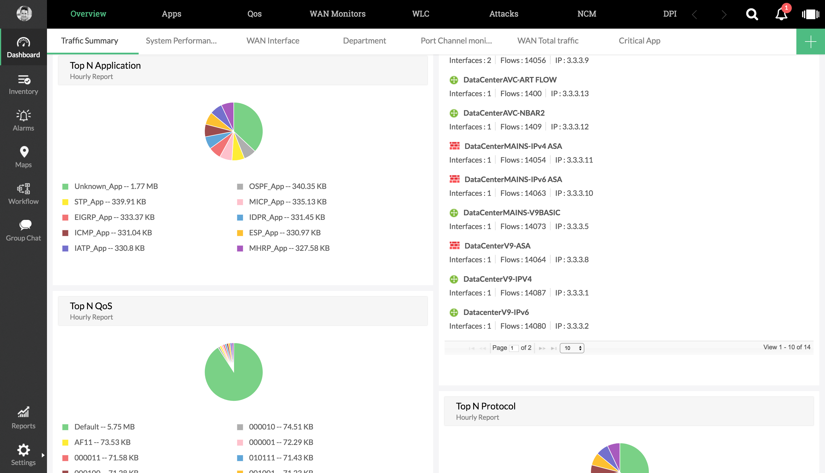 ManageEngine Network Traffic Analyzer Dashboard