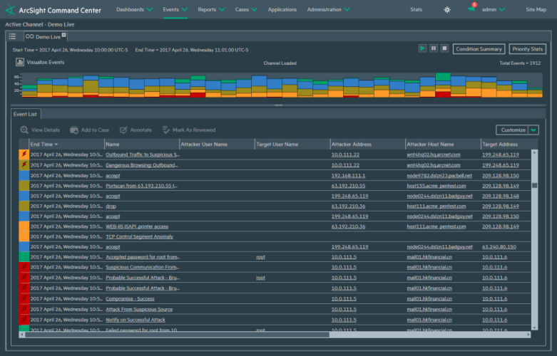 ArcSight Command Center
