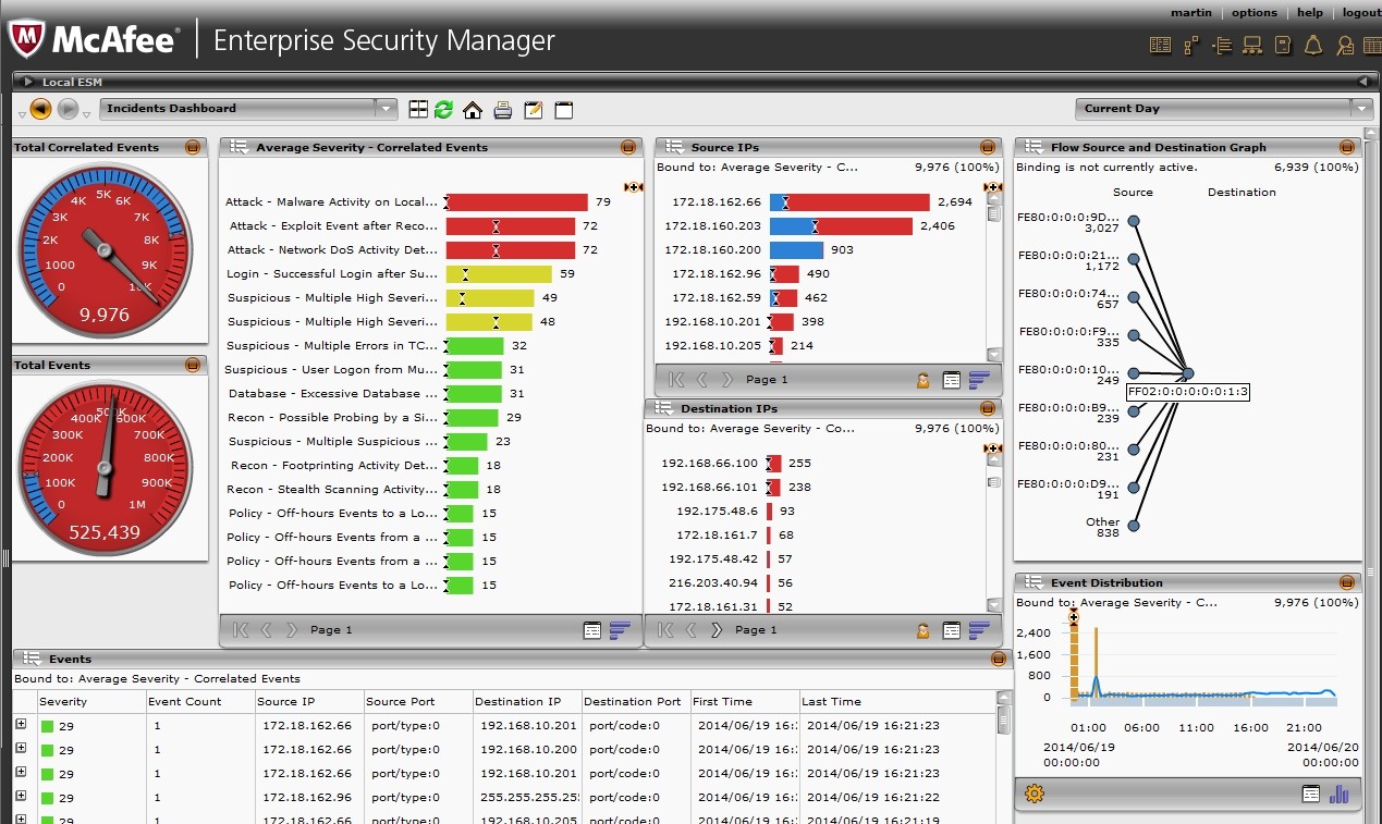 McAfee Enterprise Security Manager