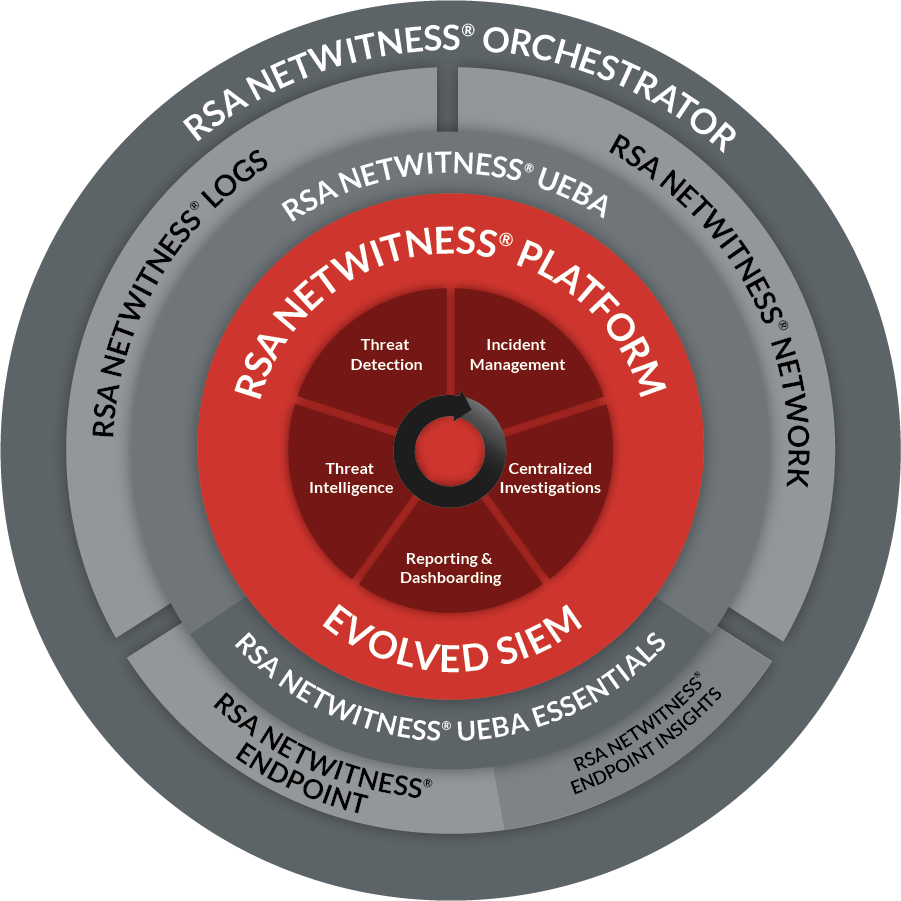 RSA NetWitness