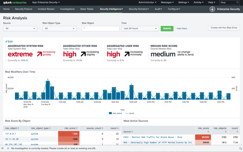 Splunk ES Risk Analysis