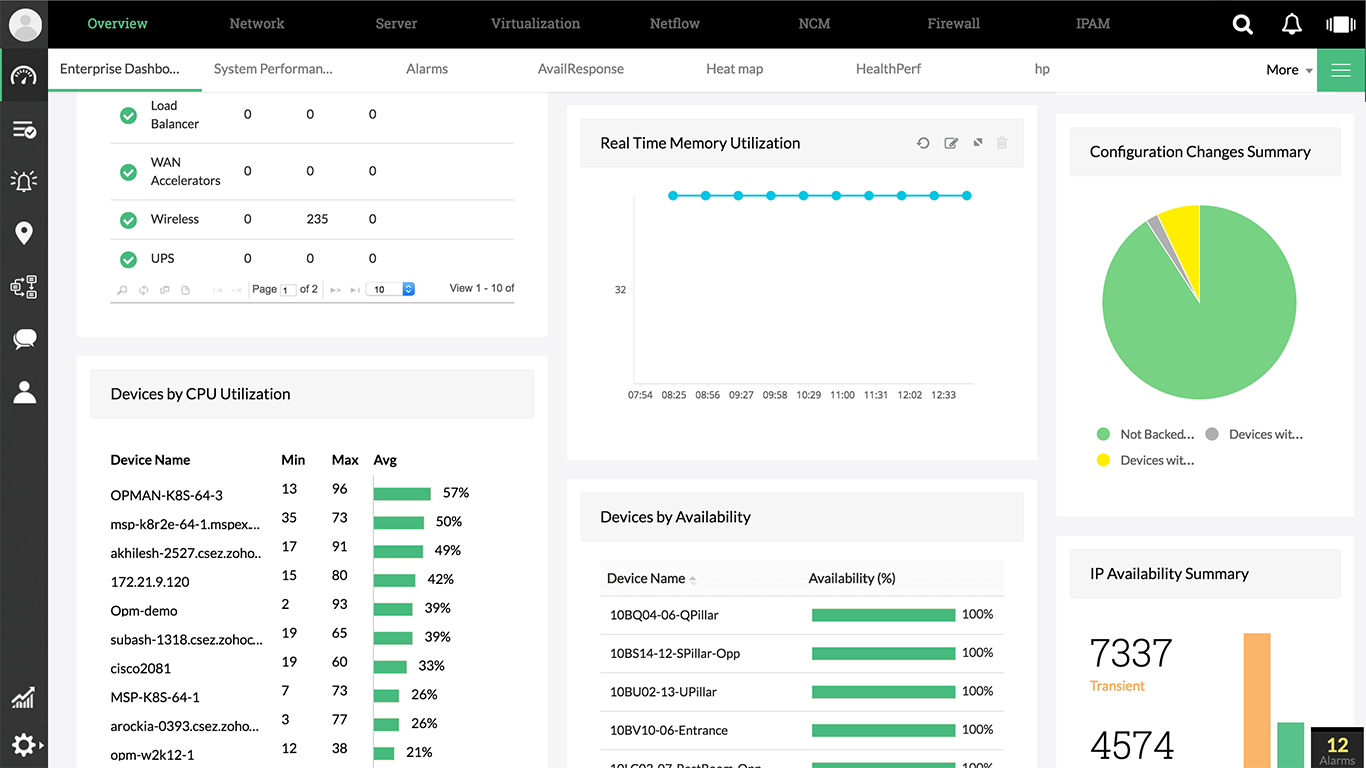 ManageEngine OpManager - Enterprise Dashboard