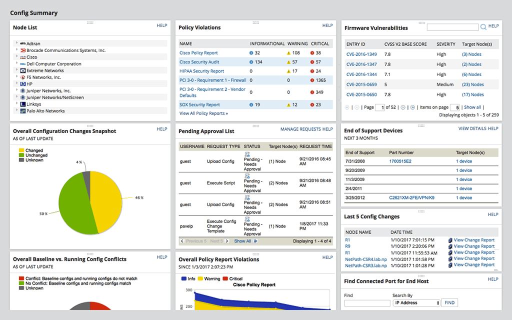 SolarWinds Network Configuration Manager - Summary Dashboard
