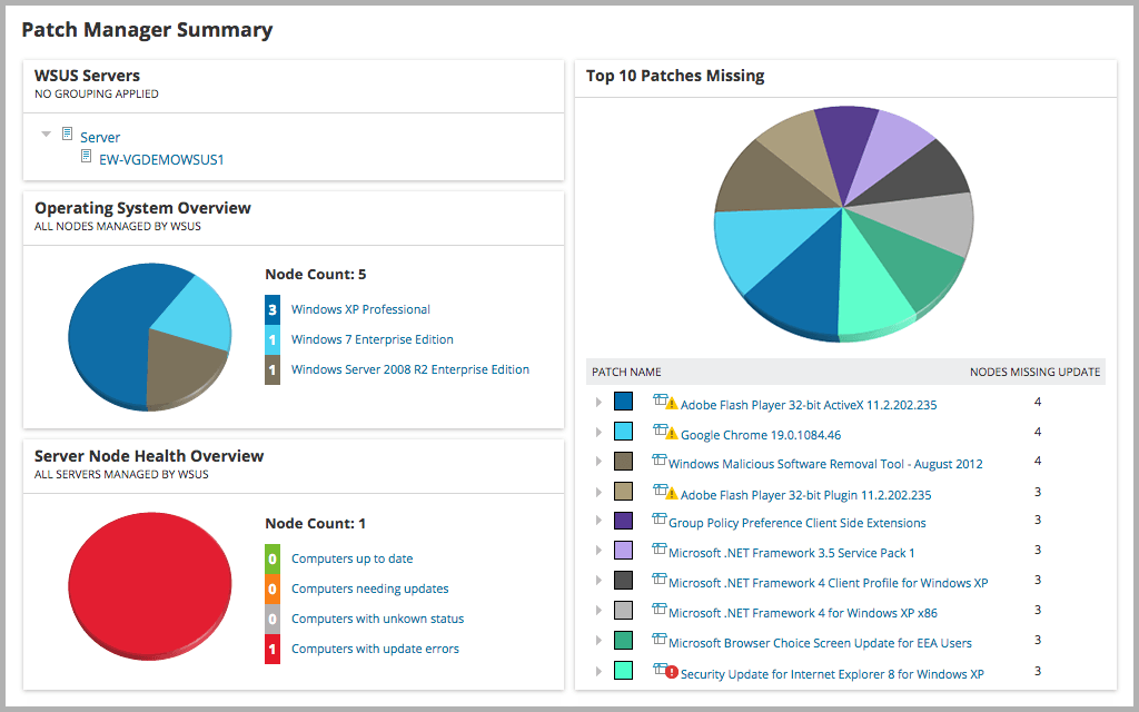SolarWinds Patch Manager - Best patch management tool
