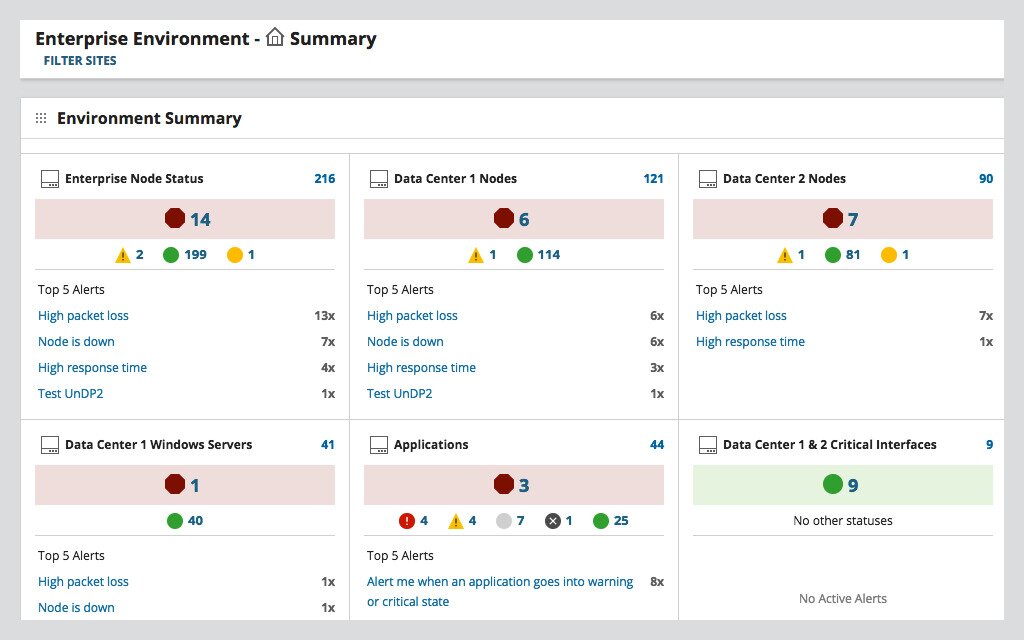 SolarWinds Server and Application Monitor - Summary Dashboard