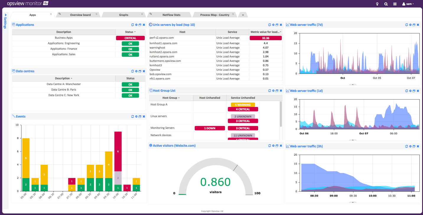 Opsview Monitor Screenshot