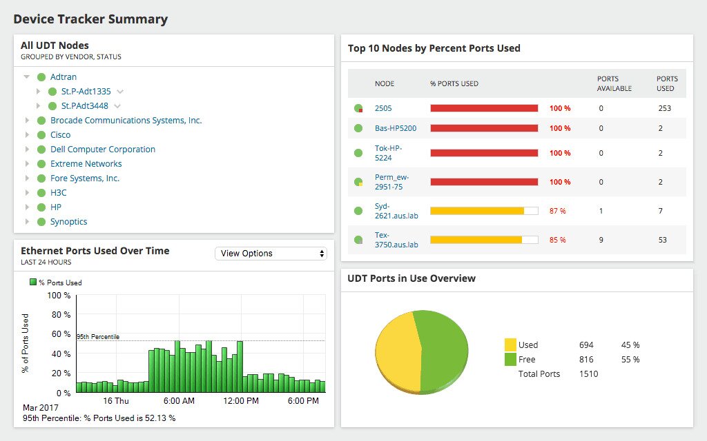SolarWinds User Device Tracker