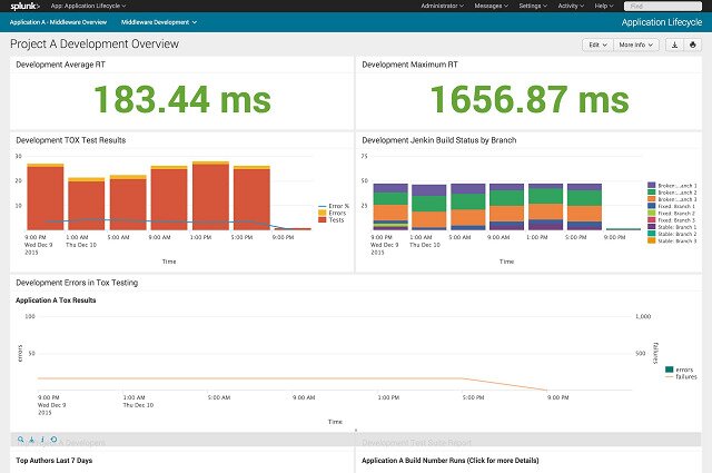 Splunk screenshot