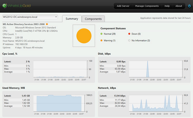 5 Best Server Management Tools and Server Monitoring Software | 2022