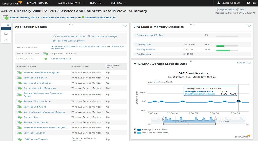 SolarWinds Server and Application Monitor - ActiveDirectory