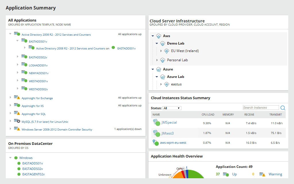 SolarWinds Server and Application Monitor - Multi Cloud