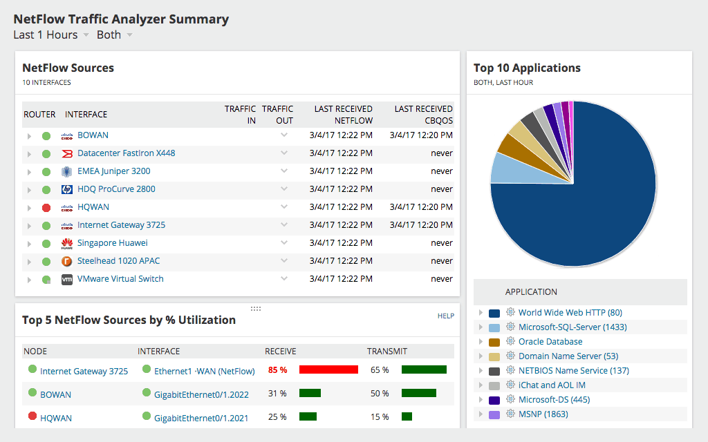 SolarWinds NTA Dashboard Summary