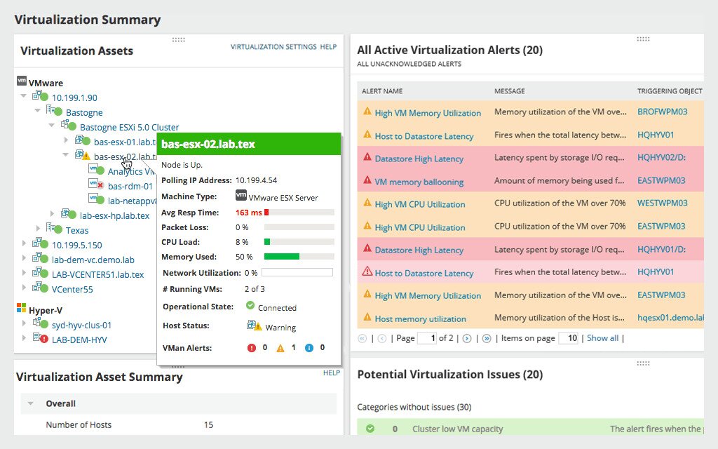 SolarWinds Virtualizaiton Manager - Summary Dashboard