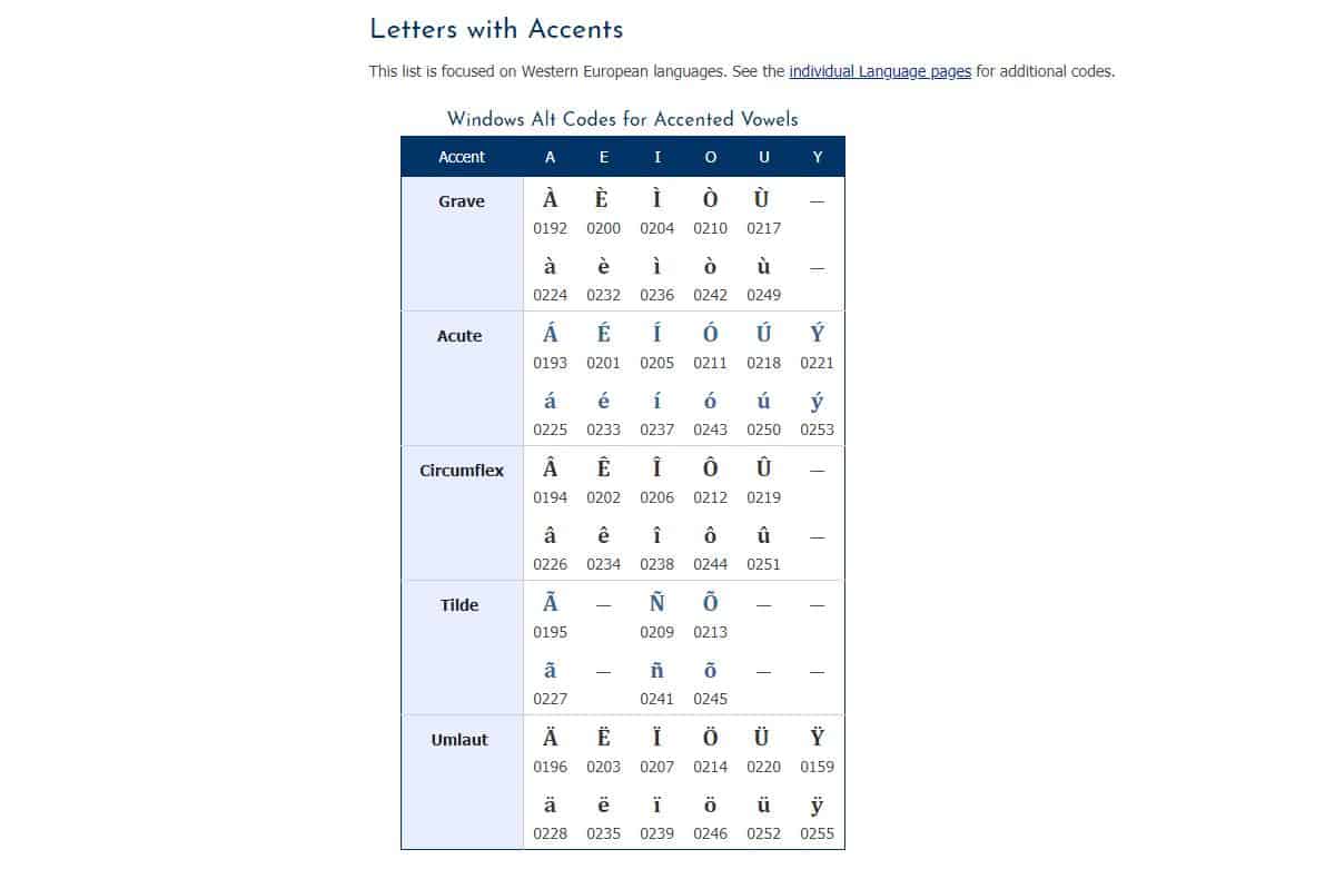 How to type accents on Windows 22