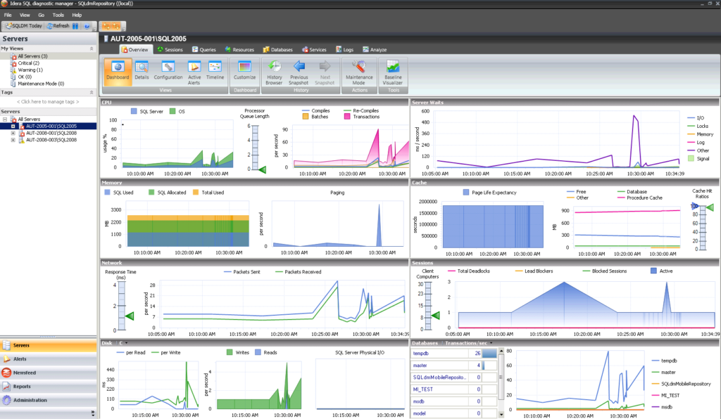The 6 Best SQL Server Monitoring Tools | 2022 | Addictive Tips