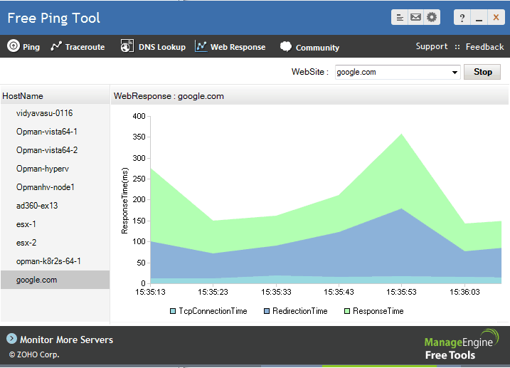 emco ping monitor graph