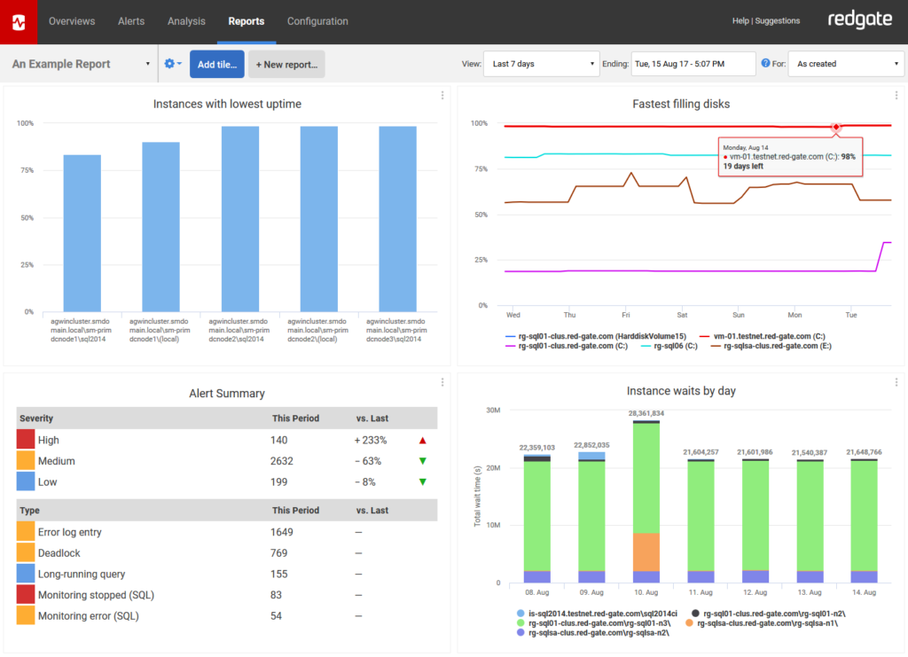 7 Best Database Performance Analysis Tools