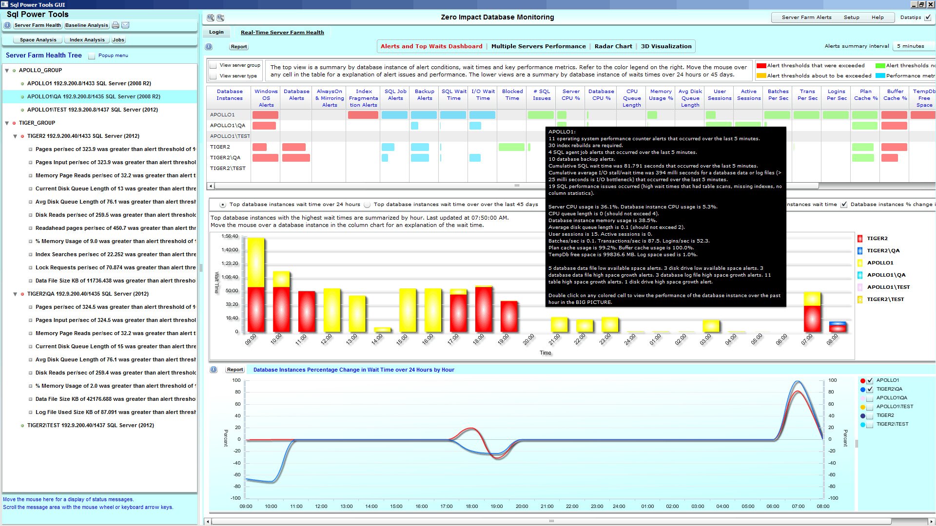 SQL Power Tools Dashboard