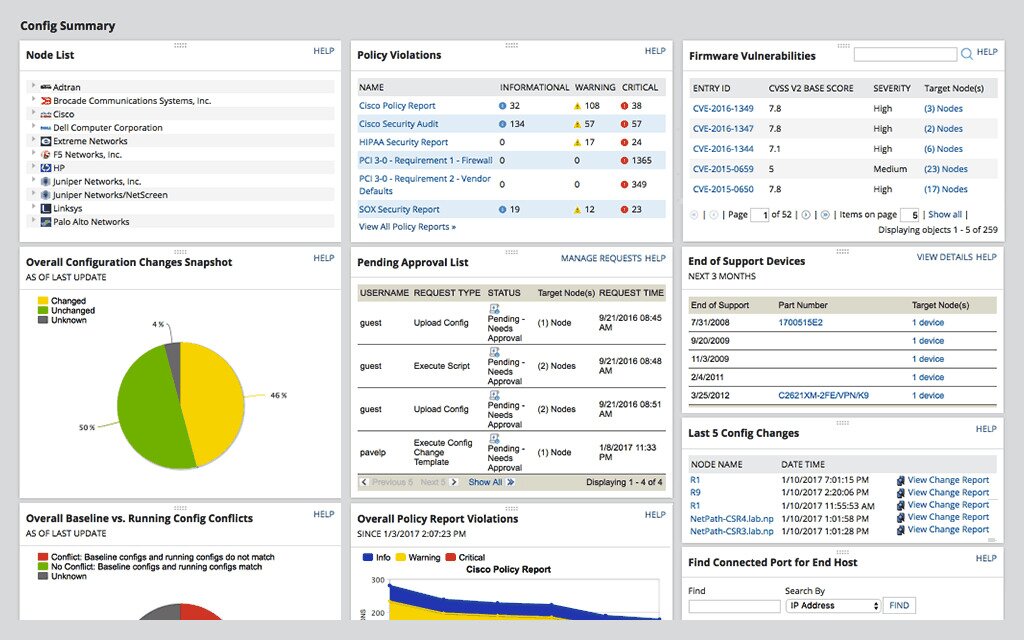 SolarWinds Network Configuration Manager - Summary Dashboard