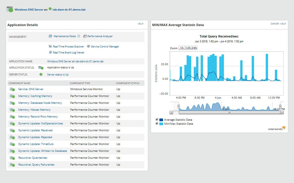 SolarWinds Server and Application Monitor - DNS monitoring