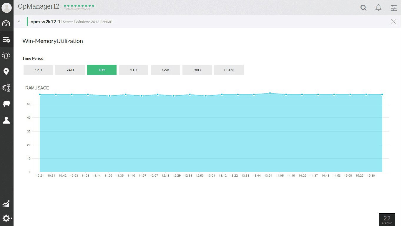 ManageEngine OpManager vs SolarWinds Network Performance Monitor [NPM