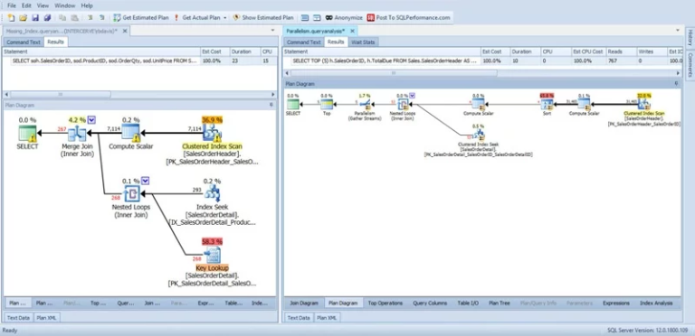 6 Best SQL Query Optimization Tools in 2022