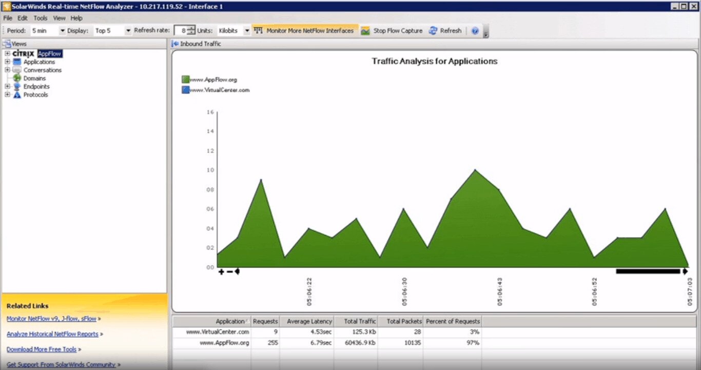 SolarWinds Real-Time AppFLow Analyzer