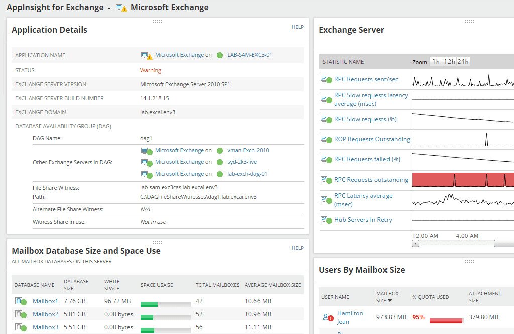 SolarWinds SAM - AppInsight For Exchange
