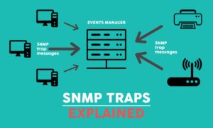 SNMP Traps Explained - Best Tools to Receive and Handle Traps