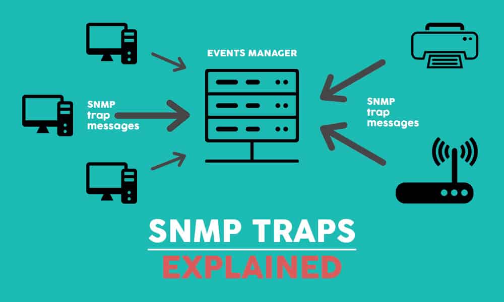 SNMP Traps: Definition, Types, Examples, Best Practices - Netreo