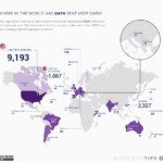Oath user data granted map