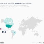WordPress user data granted map