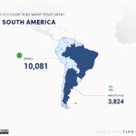 Which countries want your data in South America