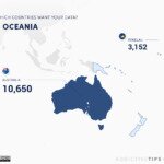 Which countries want your data in Oceania