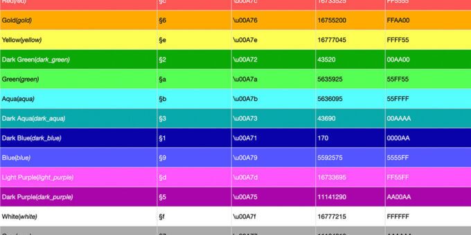 Minecraft Color Codes and Format Codes