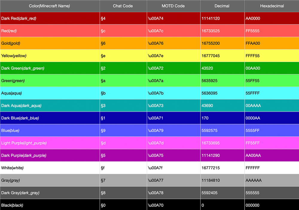 Minecraft Color Codes List Numbers