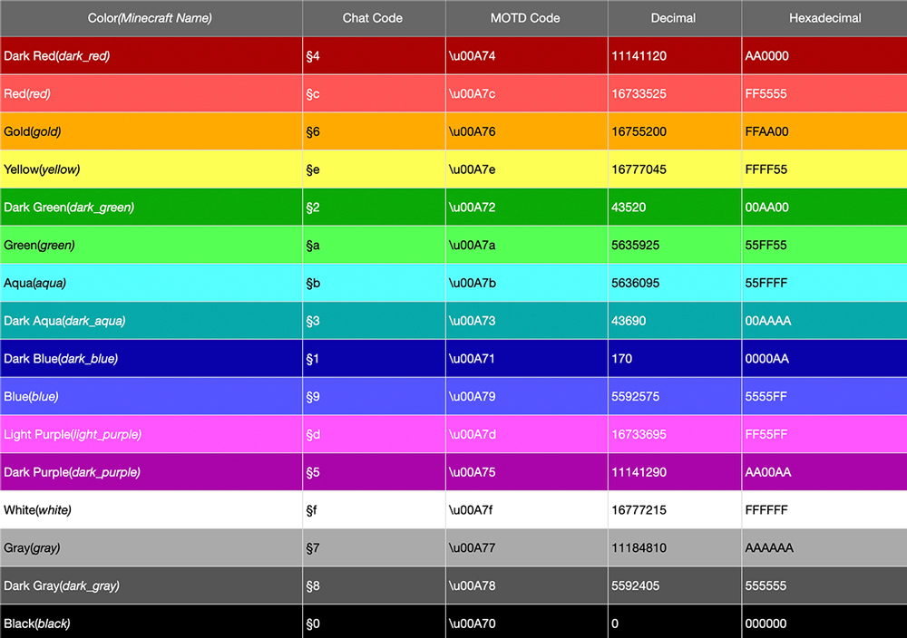 como-alterar-a-cor-do-texto-para-sinais-no-minecraft-c-digos-de-cores