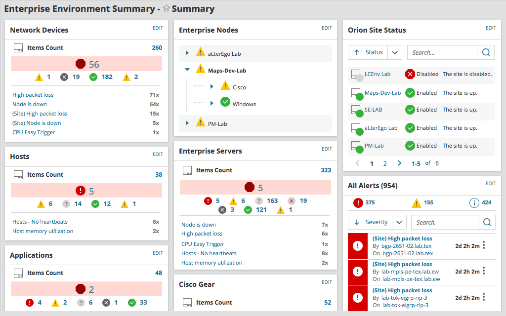 SolarWinds Server & Application Monitor - Dashboard