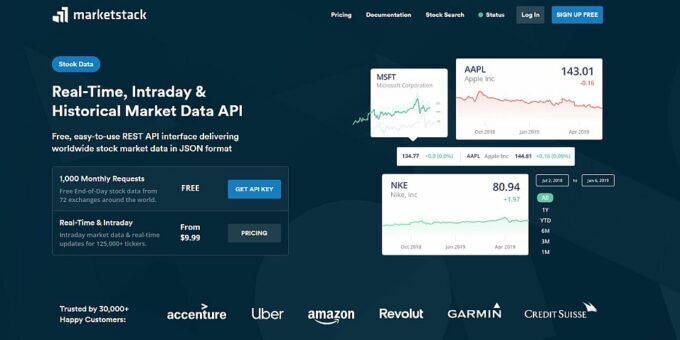 Marketstack review