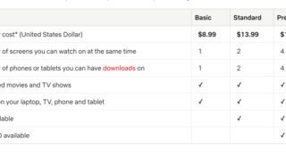 How Much Is a Netflix Subscription?