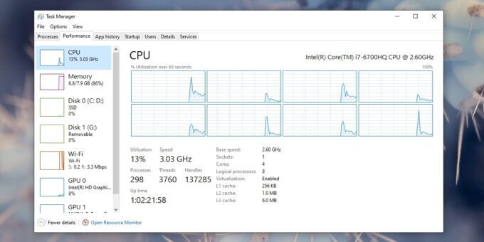CPU cores Task Manager