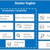 How to install Docker Engine on CentOS