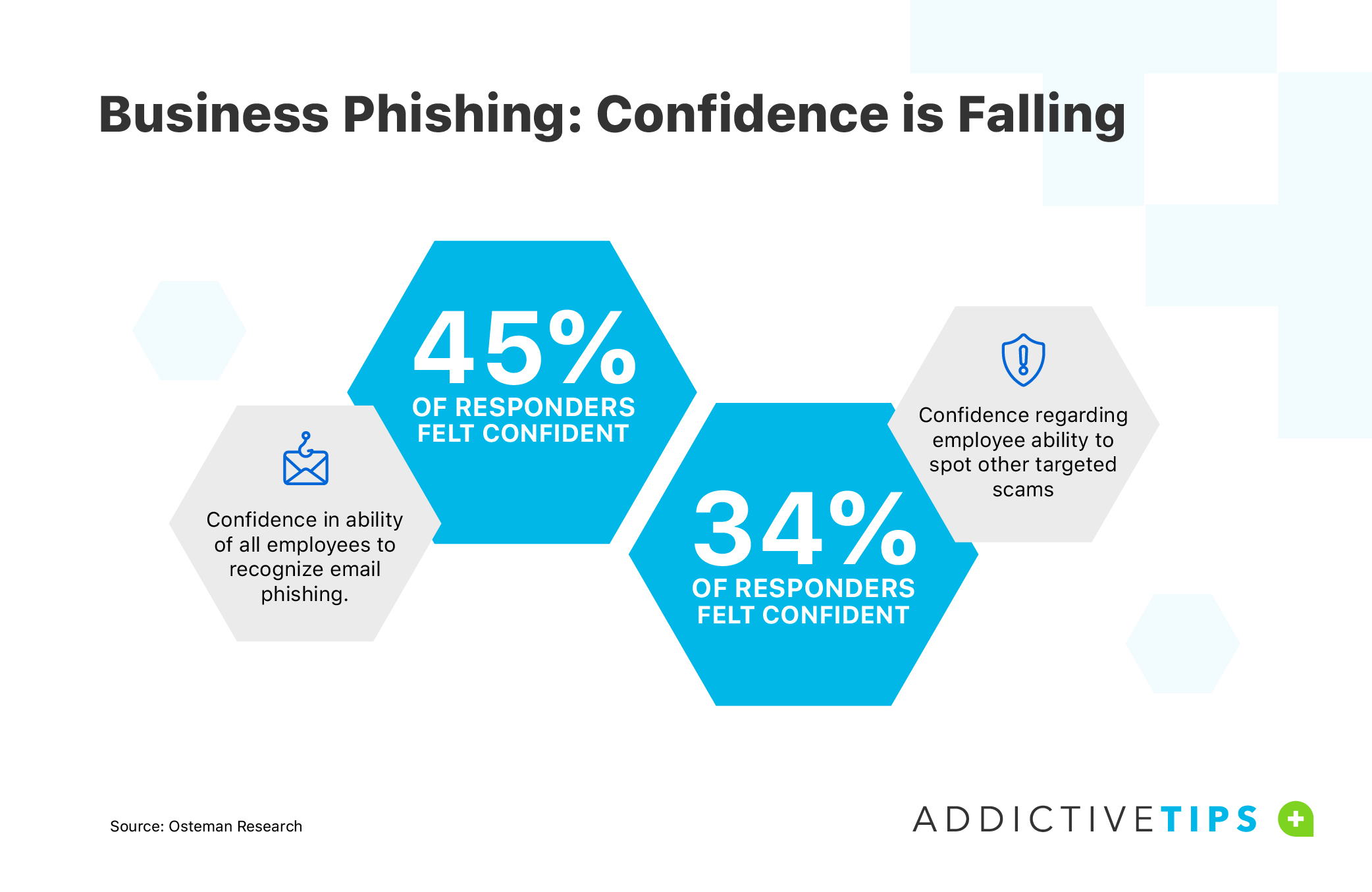 Phishing Scams and Trends 2023 How to prevent attacks AddictiveTips