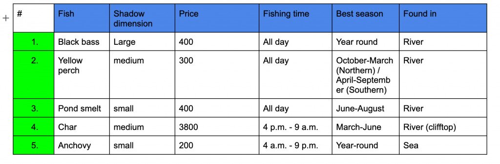 How to Catch a Fish in Animal Crossing: 4 Methods that Work Every Time